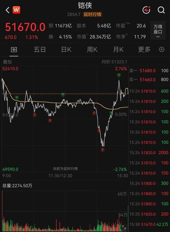 “深V”大反转！存储芯片巨头，午后突变