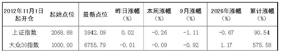 2026年9月3日“大众30	”成份股报告