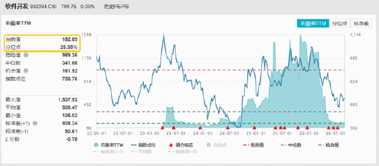GPT-6登场	，如何利好软件开发？华宝基金软件开发ETF（159036）标的指数涨超4%，四方精创、英方软件20CM涨停