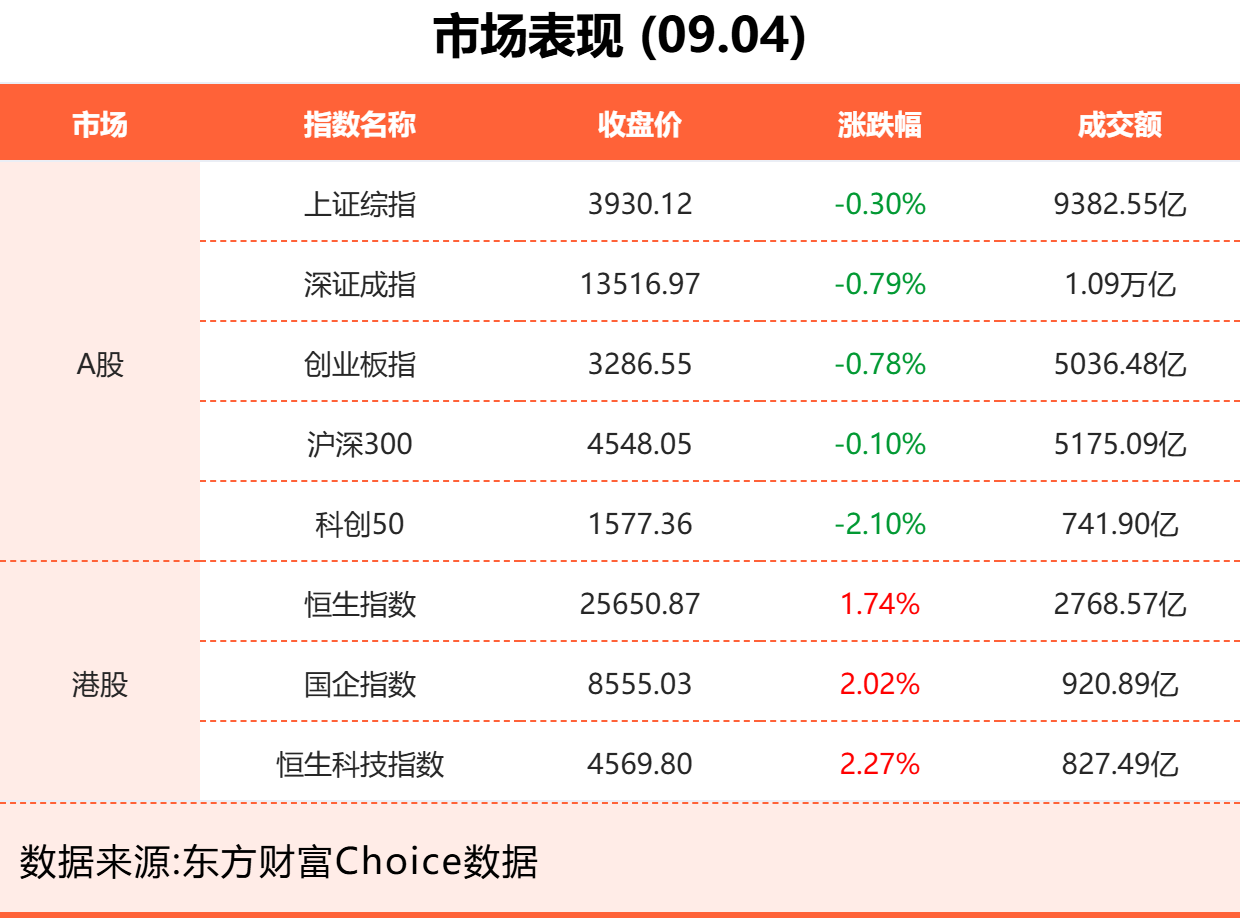 9月4日东方财富财经晚报（附新闻联播）